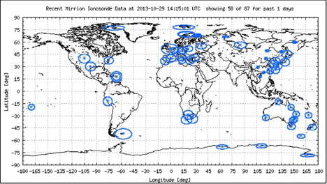 Frequency Propagation Chart