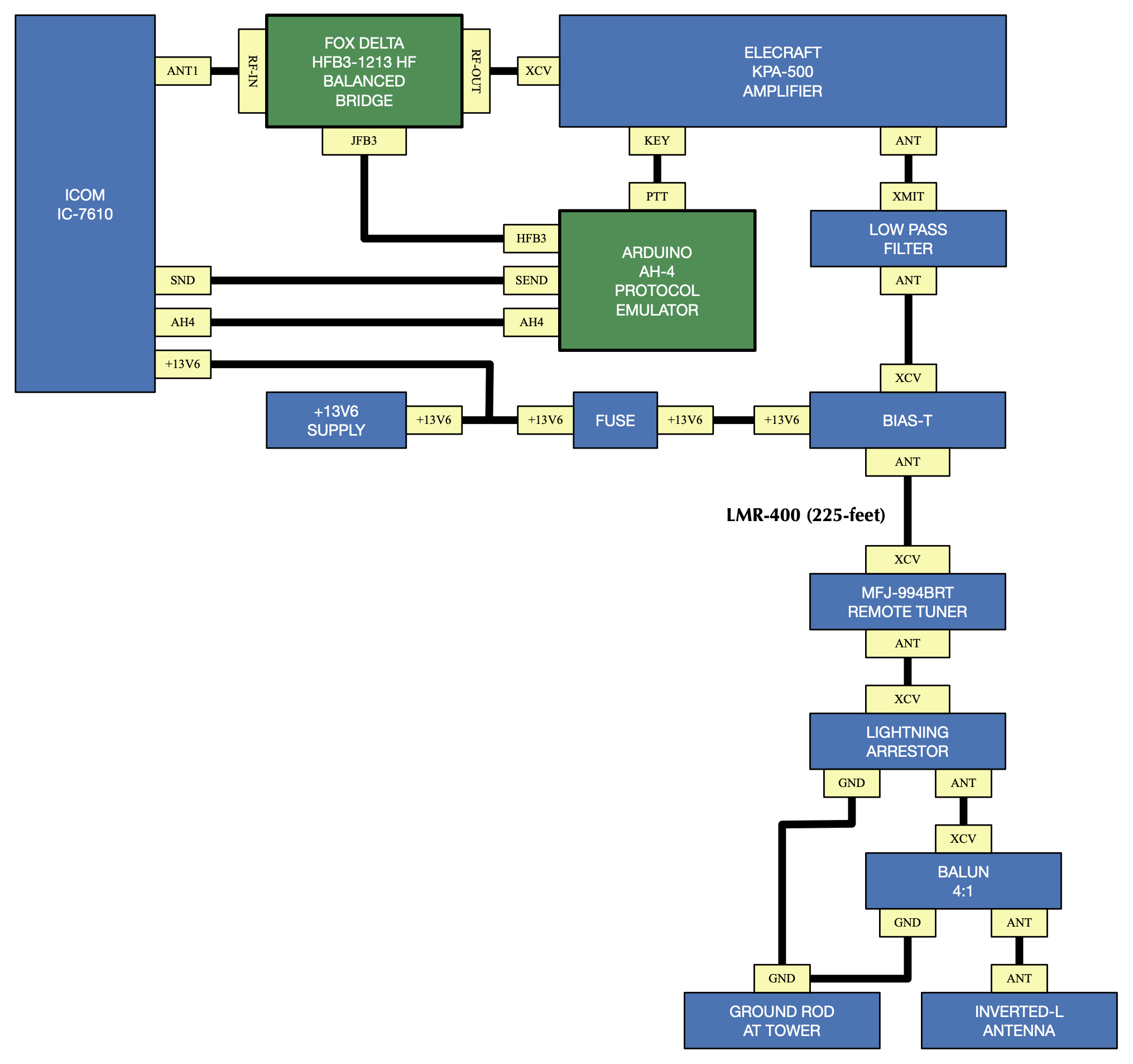 missing successful_configuration.png