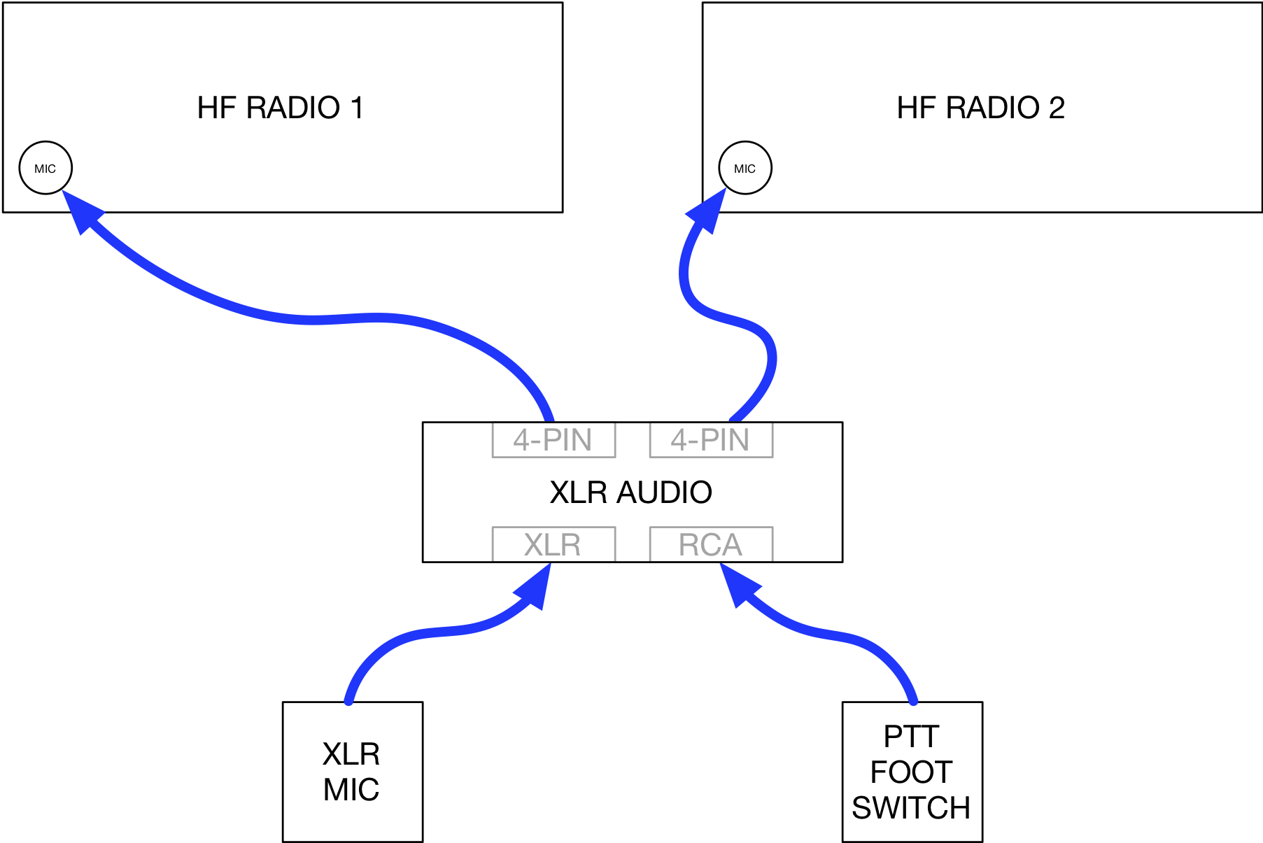 XLR Schematic